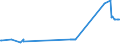 CN 15153010 /Exports /Unit = Prices (Euro/ton) /Partner: Malta /Reporter: Eur27_2020 /15153010:Castor oil and Fractions Thereof, Whether or not Refined, but not Chemically Modified, for Production of Aminoundecanoic Acid for Manufacture of Synthetic Textile Fibres or Artificial Plastic Materials