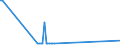 CN 15153010 /Exports /Unit = Prices (Euro/ton) /Partner: Estonia /Reporter: Eur27_2020 /15153010:Castor oil and Fractions Thereof, Whether or not Refined, but not Chemically Modified, for Production of Aminoundecanoic Acid for Manufacture of Synthetic Textile Fibres or Artificial Plastic Materials