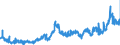 KN 15153090 /Exporte /Einheit = Preise (Euro/Tonne) /Partnerland: Frankreich /Meldeland: Eur27_2020 /15153090:Rizinusöl und Seine Fraktionen, Auch Raffiniert, Jedoch Chemisch Unmodifiziert (Ausg. zum Herstellen von Aminoundecansäure zum Erzeugen von Synthetischen Chemiefasern Oder Kunststoffen)