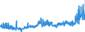 KN 15153090 /Exporte /Einheit = Preise (Euro/Tonne) /Partnerland: Ver.koenigreich /Meldeland: Eur27_2020 /15153090:Rizinusöl und Seine Fraktionen, Auch Raffiniert, Jedoch Chemisch Unmodifiziert (Ausg. zum Herstellen von Aminoundecansäure zum Erzeugen von Synthetischen Chemiefasern Oder Kunststoffen)