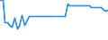 KN 15153090 /Exporte /Einheit = Preise (Euro/Tonne) /Partnerland: Ver.koenigreich(Nordirland) /Meldeland: Eur27_2020 /15153090:Rizinusöl und Seine Fraktionen, Auch Raffiniert, Jedoch Chemisch Unmodifiziert (Ausg. zum Herstellen von Aminoundecansäure zum Erzeugen von Synthetischen Chemiefasern Oder Kunststoffen)