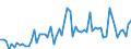 KN 15153090 /Exporte /Einheit = Preise (Euro/Tonne) /Partnerland: Ver.koenigreich(Ohne Nordirland) /Meldeland: Eur27_2020 /15153090:Rizinusöl und Seine Fraktionen, Auch Raffiniert, Jedoch Chemisch Unmodifiziert (Ausg. zum Herstellen von Aminoundecansäure zum Erzeugen von Synthetischen Chemiefasern Oder Kunststoffen)
