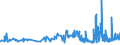 KN 15153090 /Exporte /Einheit = Preise (Euro/Tonne) /Partnerland: Luxemburg /Meldeland: Eur27_2020 /15153090:Rizinusöl und Seine Fraktionen, Auch Raffiniert, Jedoch Chemisch Unmodifiziert (Ausg. zum Herstellen von Aminoundecansäure zum Erzeugen von Synthetischen Chemiefasern Oder Kunststoffen)