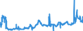 KN 15153090 /Exporte /Einheit = Preise (Euro/Tonne) /Partnerland: Schweden /Meldeland: Eur27_2020 /15153090:Rizinusöl und Seine Fraktionen, Auch Raffiniert, Jedoch Chemisch Unmodifiziert (Ausg. zum Herstellen von Aminoundecansäure zum Erzeugen von Synthetischen Chemiefasern Oder Kunststoffen)