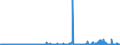 KN 15153090 /Exporte /Einheit = Preise (Euro/Tonne) /Partnerland: Finnland /Meldeland: Eur27_2020 /15153090:Rizinusöl und Seine Fraktionen, Auch Raffiniert, Jedoch Chemisch Unmodifiziert (Ausg. zum Herstellen von Aminoundecansäure zum Erzeugen von Synthetischen Chemiefasern Oder Kunststoffen)