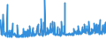KN 15153090 /Exporte /Einheit = Preise (Euro/Tonne) /Partnerland: Schweiz /Meldeland: Eur27_2020 /15153090:Rizinusöl und Seine Fraktionen, Auch Raffiniert, Jedoch Chemisch Unmodifiziert (Ausg. zum Herstellen von Aminoundecansäure zum Erzeugen von Synthetischen Chemiefasern Oder Kunststoffen)