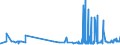 KN 15153090 /Exporte /Einheit = Preise (Euro/Tonne) /Partnerland: Malta /Meldeland: Eur27_2020 /15153090:Rizinusöl und Seine Fraktionen, Auch Raffiniert, Jedoch Chemisch Unmodifiziert (Ausg. zum Herstellen von Aminoundecansäure zum Erzeugen von Synthetischen Chemiefasern Oder Kunststoffen)