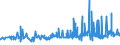 KN 15153090 /Exporte /Einheit = Preise (Euro/Tonne) /Partnerland: Lettland /Meldeland: Eur27_2020 /15153090:Rizinusöl und Seine Fraktionen, Auch Raffiniert, Jedoch Chemisch Unmodifiziert (Ausg. zum Herstellen von Aminoundecansäure zum Erzeugen von Synthetischen Chemiefasern Oder Kunststoffen)