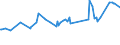 KN 15153090 /Exporte /Einheit = Preise (Euro/Tonne) /Partnerland: Armenien /Meldeland: Eur27_2020 /15153090:Rizinusöl und Seine Fraktionen, Auch Raffiniert, Jedoch Chemisch Unmodifiziert (Ausg. zum Herstellen von Aminoundecansäure zum Erzeugen von Synthetischen Chemiefasern Oder Kunststoffen)