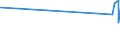 KN 15153090 /Exporte /Einheit = Preise (Euro/Tonne) /Partnerland: Kirgistan /Meldeland: Eur27_2020 /15153090:Rizinusöl und Seine Fraktionen, Auch Raffiniert, Jedoch Chemisch Unmodifiziert (Ausg. zum Herstellen von Aminoundecansäure zum Erzeugen von Synthetischen Chemiefasern Oder Kunststoffen)