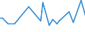 KN 15153090 /Exporte /Einheit = Preise (Euro/Tonne) /Partnerland: Burkina Faso /Meldeland: Eur27_2020 /15153090:Rizinusöl und Seine Fraktionen, Auch Raffiniert, Jedoch Chemisch Unmodifiziert (Ausg. zum Herstellen von Aminoundecansäure zum Erzeugen von Synthetischen Chemiefasern Oder Kunststoffen)