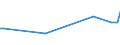 KN 15153090 /Exporte /Einheit = Preise (Euro/Tonne) /Partnerland: Tschad /Meldeland: Europäische Union /15153090:Rizinusöl und Seine Fraktionen, Auch Raffiniert, Jedoch Chemisch Unmodifiziert (Ausg. zum Herstellen von Aminoundecansäure zum Erzeugen von Synthetischen Chemiefasern Oder Kunststoffen)