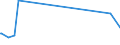 KN 15153090 /Exporte /Einheit = Preise (Euro/Tonne) /Partnerland: Sierra Leone /Meldeland: Europäische Union /15153090:Rizinusöl und Seine Fraktionen, Auch Raffiniert, Jedoch Chemisch Unmodifiziert (Ausg. zum Herstellen von Aminoundecansäure zum Erzeugen von Synthetischen Chemiefasern Oder Kunststoffen)