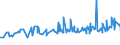 KN 15153090 /Exporte /Einheit = Preise (Euro/Tonne) /Partnerland: Elfenbeink. /Meldeland: Eur27_2020 /15153090:Rizinusöl und Seine Fraktionen, Auch Raffiniert, Jedoch Chemisch Unmodifiziert (Ausg. zum Herstellen von Aminoundecansäure zum Erzeugen von Synthetischen Chemiefasern Oder Kunststoffen)