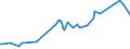 KN 15153090 /Exporte /Einheit = Preise (Euro/Tonne) /Partnerland: Gabun /Meldeland: Eur27_2020 /15153090:Rizinusöl und Seine Fraktionen, Auch Raffiniert, Jedoch Chemisch Unmodifiziert (Ausg. zum Herstellen von Aminoundecansäure zum Erzeugen von Synthetischen Chemiefasern Oder Kunststoffen)