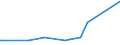KN 15153090 /Exporte /Einheit = Preise (Euro/Tonne) /Partnerland: Ruanda /Meldeland: Eur27_2020 /15153090:Rizinusöl und Seine Fraktionen, Auch Raffiniert, Jedoch Chemisch Unmodifiziert (Ausg. zum Herstellen von Aminoundecansäure zum Erzeugen von Synthetischen Chemiefasern Oder Kunststoffen)