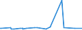 KN 15153090 /Exporte /Einheit = Preise (Euro/Tonne) /Partnerland: Aethiopien /Meldeland: Europäische Union /15153090:Rizinusöl und Seine Fraktionen, Auch Raffiniert, Jedoch Chemisch Unmodifiziert (Ausg. zum Herstellen von Aminoundecansäure zum Erzeugen von Synthetischen Chemiefasern Oder Kunststoffen)