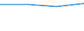 KN 15153090 /Exporte /Einheit = Preise (Euro/Tonne) /Partnerland: Reunion /Meldeland: Eur27 /15153090:Rizinusöl und Seine Fraktionen, Auch Raffiniert, Jedoch Chemisch Unmodifiziert (Ausg. zum Herstellen von Aminoundecansäure zum Erzeugen von Synthetischen Chemiefasern Oder Kunststoffen)