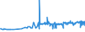 KN 15155011 /Exporte /Einheit = Preise (Euro/Tonne) /Partnerland: Frankreich /Meldeland: Eur27_2020 /15155011:Sesamöl, Roh, zu Technischen Oder Industriellen Zwecken (Ausg. zum Herstellen von Lebensmitteln)