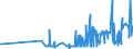 KN 15155011 /Exporte /Einheit = Preise (Euro/Tonne) /Partnerland: Niederlande /Meldeland: Eur27_2020 /15155011:Sesamöl, Roh, zu Technischen Oder Industriellen Zwecken (Ausg. zum Herstellen von Lebensmitteln)