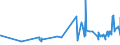 KN 15155011 /Exporte /Einheit = Preise (Euro/Tonne) /Partnerland: Deutschland /Meldeland: Eur27_2020 /15155011:Sesamöl, Roh, zu Technischen Oder Industriellen Zwecken (Ausg. zum Herstellen von Lebensmitteln)