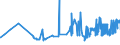 KN 15155011 /Exporte /Einheit = Preise (Euro/Tonne) /Partnerland: Italien /Meldeland: Eur27_2020 /15155011:Sesamöl, Roh, zu Technischen Oder Industriellen Zwecken (Ausg. zum Herstellen von Lebensmitteln)