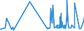 KN 15155011 /Exporte /Einheit = Preise (Euro/Tonne) /Partnerland: Ver.koenigreich /Meldeland: Eur27_2020 /15155011:Sesamöl, Roh, zu Technischen Oder Industriellen Zwecken (Ausg. zum Herstellen von Lebensmitteln)