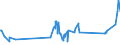KN 15155011 /Exporte /Einheit = Preise (Euro/Tonne) /Partnerland: Irland /Meldeland: Europäische Union /15155011:Sesamöl, Roh, zu Technischen Oder Industriellen Zwecken (Ausg. zum Herstellen von Lebensmitteln)