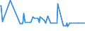 KN 15155011 /Exporte /Einheit = Preise (Euro/Tonne) /Partnerland: Daenemark /Meldeland: Eur27_2020 /15155011:Sesamöl, Roh, zu Technischen Oder Industriellen Zwecken (Ausg. zum Herstellen von Lebensmitteln)