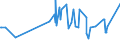 KN 15155011 /Exporte /Einheit = Preise (Euro/Tonne) /Partnerland: Griechenland /Meldeland: Eur27_2020 /15155011:Sesamöl, Roh, zu Technischen Oder Industriellen Zwecken (Ausg. zum Herstellen von Lebensmitteln)