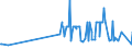 KN 15155011 /Exporte /Einheit = Preise (Euro/Tonne) /Partnerland: Portugal /Meldeland: Eur27_2020 /15155011:Sesamöl, Roh, zu Technischen Oder Industriellen Zwecken (Ausg. zum Herstellen von Lebensmitteln)