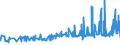 KN 15155011 /Exporte /Einheit = Preise (Euro/Tonne) /Partnerland: Spanien /Meldeland: Eur27_2020 /15155011:Sesamöl, Roh, zu Technischen Oder Industriellen Zwecken (Ausg. zum Herstellen von Lebensmitteln)