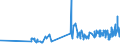 KN 15155011 /Exporte /Einheit = Preise (Euro/Tonne) /Partnerland: Belgien /Meldeland: Eur27_2020 /15155011:Sesamöl, Roh, zu Technischen Oder Industriellen Zwecken (Ausg. zum Herstellen von Lebensmitteln)