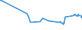 KN 15155011 /Exporte /Einheit = Preise (Euro/Tonne) /Partnerland: Luxemburg /Meldeland: Eur27_2020 /15155011:Sesamöl, Roh, zu Technischen Oder Industriellen Zwecken (Ausg. zum Herstellen von Lebensmitteln)