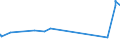 KN 15155011 /Exporte /Einheit = Preise (Euro/Tonne) /Partnerland: Norwegen /Meldeland: Eur27_2020 /15155011:Sesamöl, Roh, zu Technischen Oder Industriellen Zwecken (Ausg. zum Herstellen von Lebensmitteln)