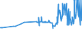 KN 15155011 /Exporte /Einheit = Preise (Euro/Tonne) /Partnerland: Finnland /Meldeland: Eur27_2020 /15155011:Sesamöl, Roh, zu Technischen Oder Industriellen Zwecken (Ausg. zum Herstellen von Lebensmitteln)