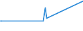 KN 15155011 /Exporte /Einheit = Preise (Euro/Tonne) /Partnerland: Malta /Meldeland: Eur27_2020 /15155011:Sesamöl, Roh, zu Technischen Oder Industriellen Zwecken (Ausg. zum Herstellen von Lebensmitteln)
