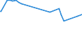 KN 15155011 /Exporte /Einheit = Preise (Euro/Tonne) /Partnerland: Tuerkei /Meldeland: Eur27_2020 /15155011:Sesamöl, Roh, zu Technischen Oder Industriellen Zwecken (Ausg. zum Herstellen von Lebensmitteln)