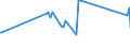 KN 15155011 /Exporte /Einheit = Preise (Euro/Tonne) /Partnerland: Lettland /Meldeland: Europäische Union /15155011:Sesamöl, Roh, zu Technischen Oder Industriellen Zwecken (Ausg. zum Herstellen von Lebensmitteln)