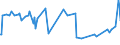 KN 15155011 /Exporte /Einheit = Preise (Euro/Tonne) /Partnerland: Litauen /Meldeland: Eur27_2020 /15155011:Sesamöl, Roh, zu Technischen Oder Industriellen Zwecken (Ausg. zum Herstellen von Lebensmitteln)
