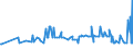 KN 15155011 /Exporte /Einheit = Preise (Euro/Tonne) /Partnerland: Polen /Meldeland: Eur27_2020 /15155011:Sesamöl, Roh, zu Technischen Oder Industriellen Zwecken (Ausg. zum Herstellen von Lebensmitteln)