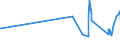 KN 15155011 /Exporte /Einheit = Preise (Euro/Tonne) /Partnerland: Tschechien /Meldeland: Eur27_2020 /15155011:Sesamöl, Roh, zu Technischen Oder Industriellen Zwecken (Ausg. zum Herstellen von Lebensmitteln)