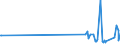 KN 15155011 /Exporte /Einheit = Preise (Euro/Tonne) /Partnerland: Slowakei /Meldeland: Eur27_2020 /15155011:Sesamöl, Roh, zu Technischen Oder Industriellen Zwecken (Ausg. zum Herstellen von Lebensmitteln)