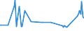 KN 15155011 /Exporte /Einheit = Preise (Euro/Tonne) /Partnerland: Ungarn /Meldeland: Eur27_2020 /15155011:Sesamöl, Roh, zu Technischen Oder Industriellen Zwecken (Ausg. zum Herstellen von Lebensmitteln)