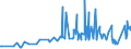 KN 15155011 /Exporte /Einheit = Preise (Euro/Tonne) /Partnerland: Rumaenien /Meldeland: Eur27_2020 /15155011:Sesamöl, Roh, zu Technischen Oder Industriellen Zwecken (Ausg. zum Herstellen von Lebensmitteln)