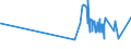KN 15155011 /Exporte /Einheit = Preise (Euro/Tonne) /Partnerland: Slowenien /Meldeland: Eur27_2020 /15155011:Sesamöl, Roh, zu Technischen Oder Industriellen Zwecken (Ausg. zum Herstellen von Lebensmitteln)