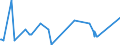 KN 15155011 /Exporte /Einheit = Preise (Euro/Tonne) /Partnerland: Kroatien /Meldeland: Eur27_2020 /15155011:Sesamöl, Roh, zu Technischen Oder Industriellen Zwecken (Ausg. zum Herstellen von Lebensmitteln)