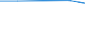 KN 15155011 /Exporte /Einheit = Preise (Euro/Tonne) /Partnerland: Aegypten /Meldeland: Europäische Union /15155011:Sesamöl, Roh, zu Technischen Oder Industriellen Zwecken (Ausg. zum Herstellen von Lebensmitteln)