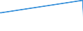 KN 15155011 /Exporte /Einheit = Preise (Euro/Tonne) /Partnerland: Gabun /Meldeland: Eur27_2020 /15155011:Sesamöl, Roh, zu Technischen Oder Industriellen Zwecken (Ausg. zum Herstellen von Lebensmitteln)