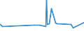 KN 15155011 /Exporte /Einheit = Preise (Euro/Tonne) /Partnerland: Usa /Meldeland: Eur27_2020 /15155011:Sesamöl, Roh, zu Technischen Oder Industriellen Zwecken (Ausg. zum Herstellen von Lebensmitteln)